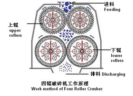 四辊破碎机结构图