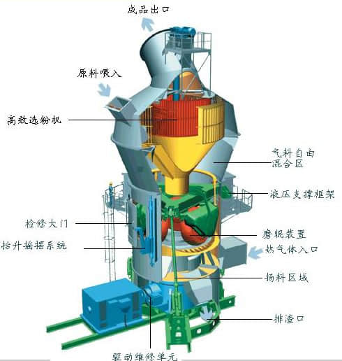 立式石灰磨粉机