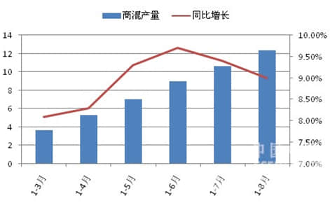 预拌混凝土数据