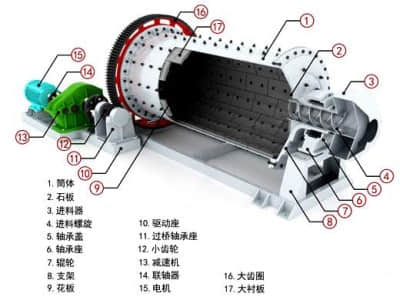 球磨机结构示意图