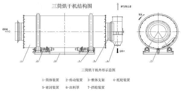 三筒三筒烘干机原理结构机