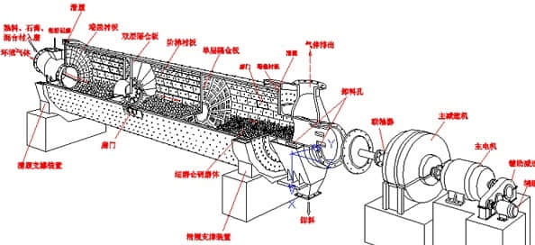 水泥磨机结构