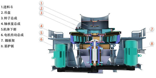 冲击式制砂机设备结构