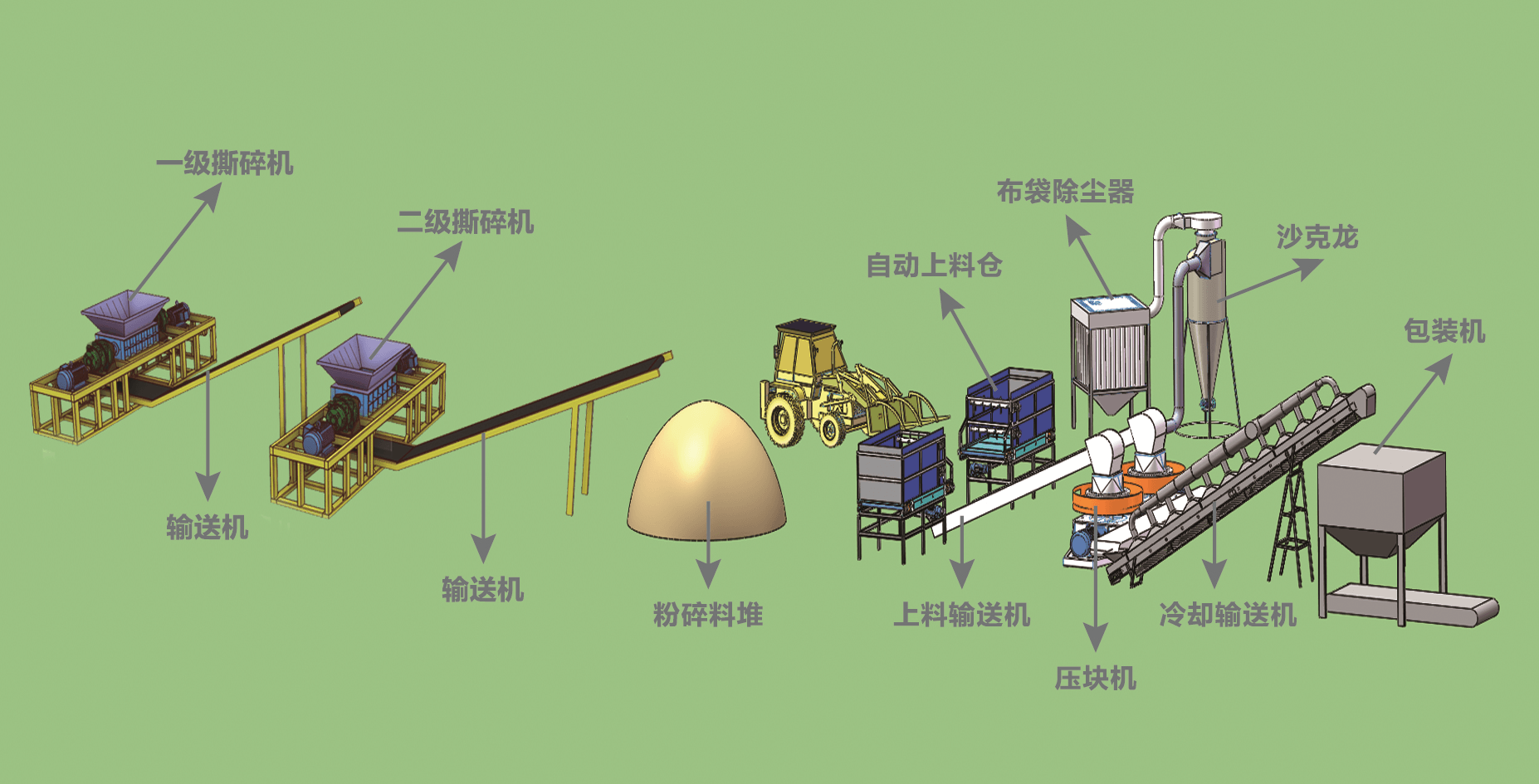 工业固废压块机工艺流程