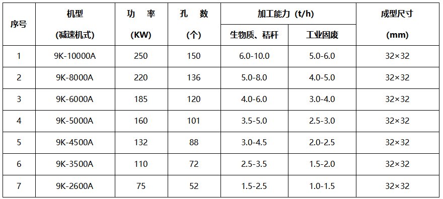 工业固废压块机技术参数